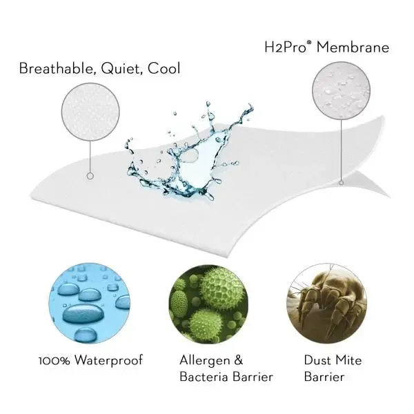 Encase™ LT Mattress Protector